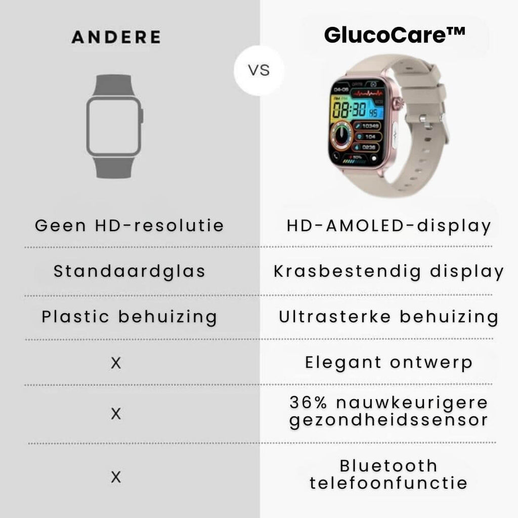 GlucoCare SOS - avec fonction SOS incluant la détection de chute et la mesure certifiée de la glycémie (2026) - Original
