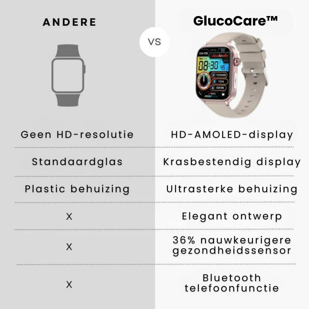GlucoCare SOS - avec fonction SOS incluant la détection de chute et la mesure certifiée de la glycémie (2026) - Original