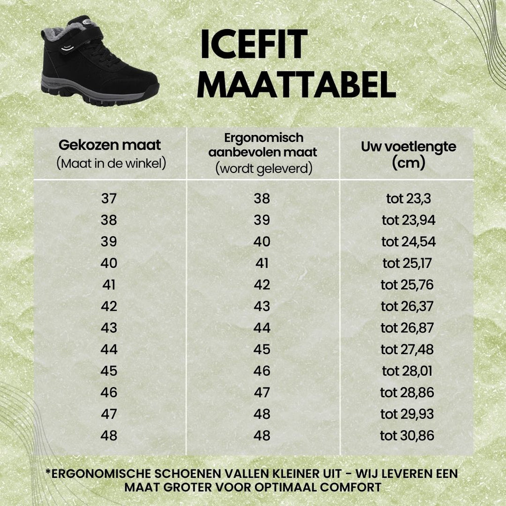 ICEFIT