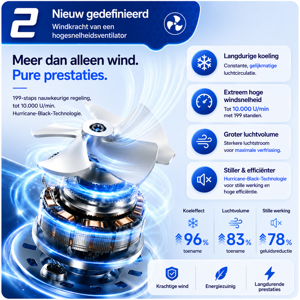 IJsBries Pro™ – Ventilador personal de refrigeración directa activa — 199 modos, un botón y sensación instantánea de frescor