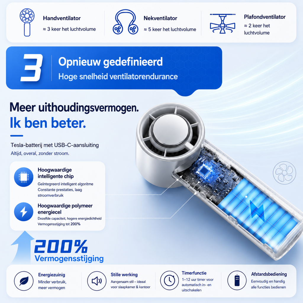 IJsBries Pro™ – Ventilador personal de refrigeración directa activa — 199 modos, un botón y sensación instantánea de frescor