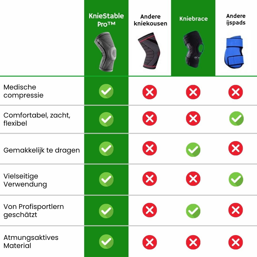 KnieStabiel - orthopedische compressiebrace om kniepijn te verlichten