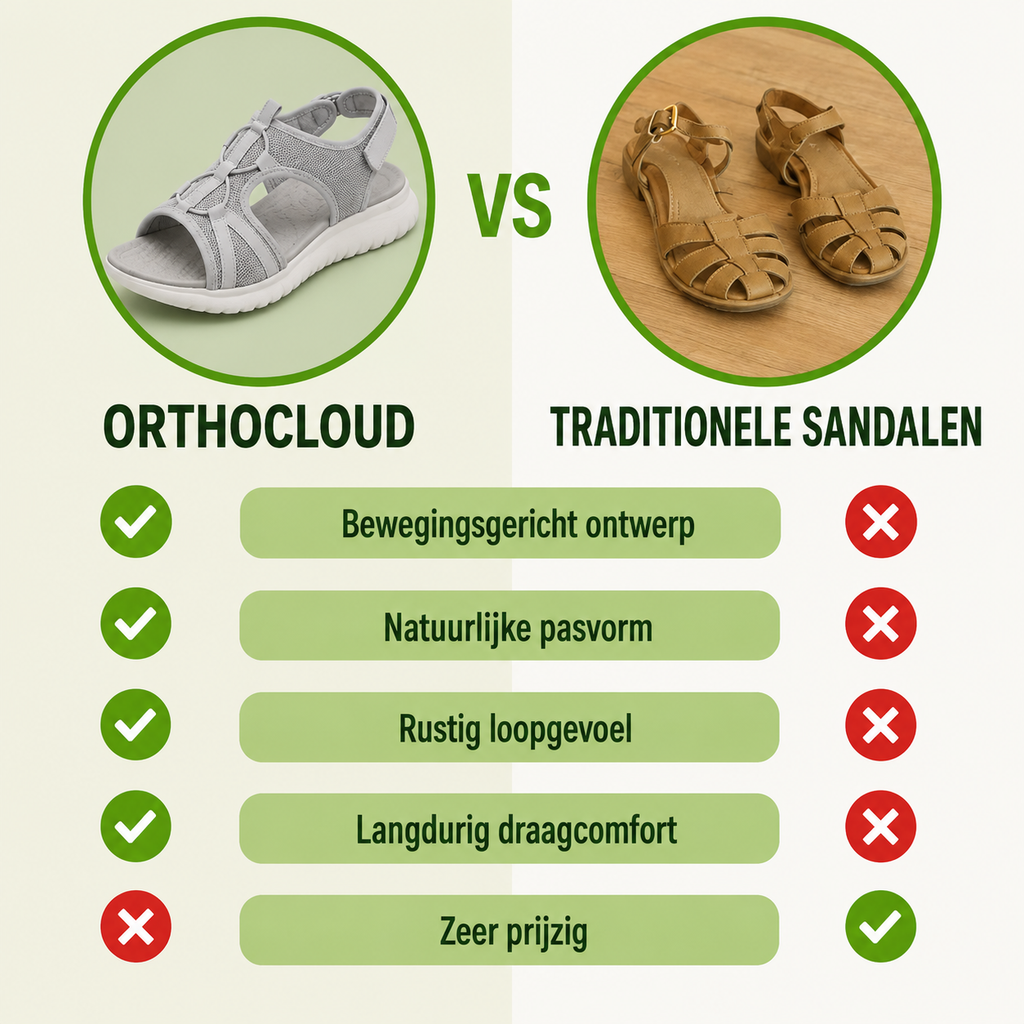 OrthoCloud - Pijnverlichtende, comfortabele sandalen | Antislip & vederlicht