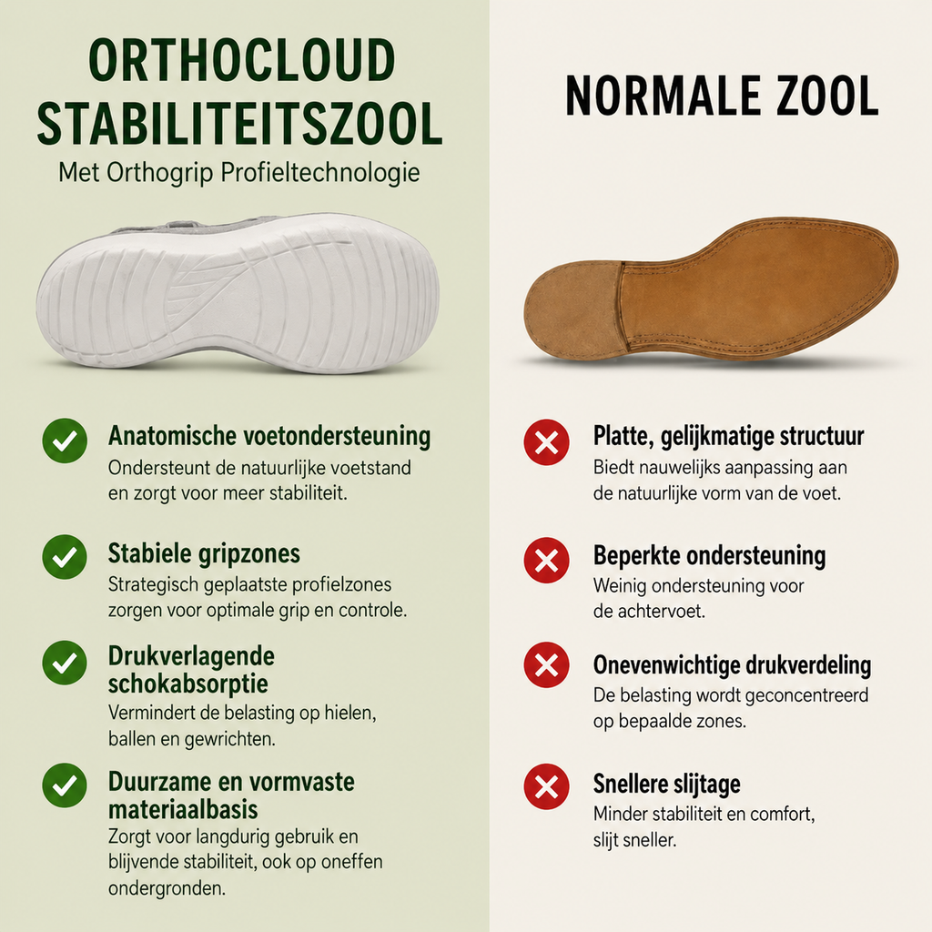 OrthoCloud - Pijnverlichtende, comfortabele sandalen | Antislip & vederlicht