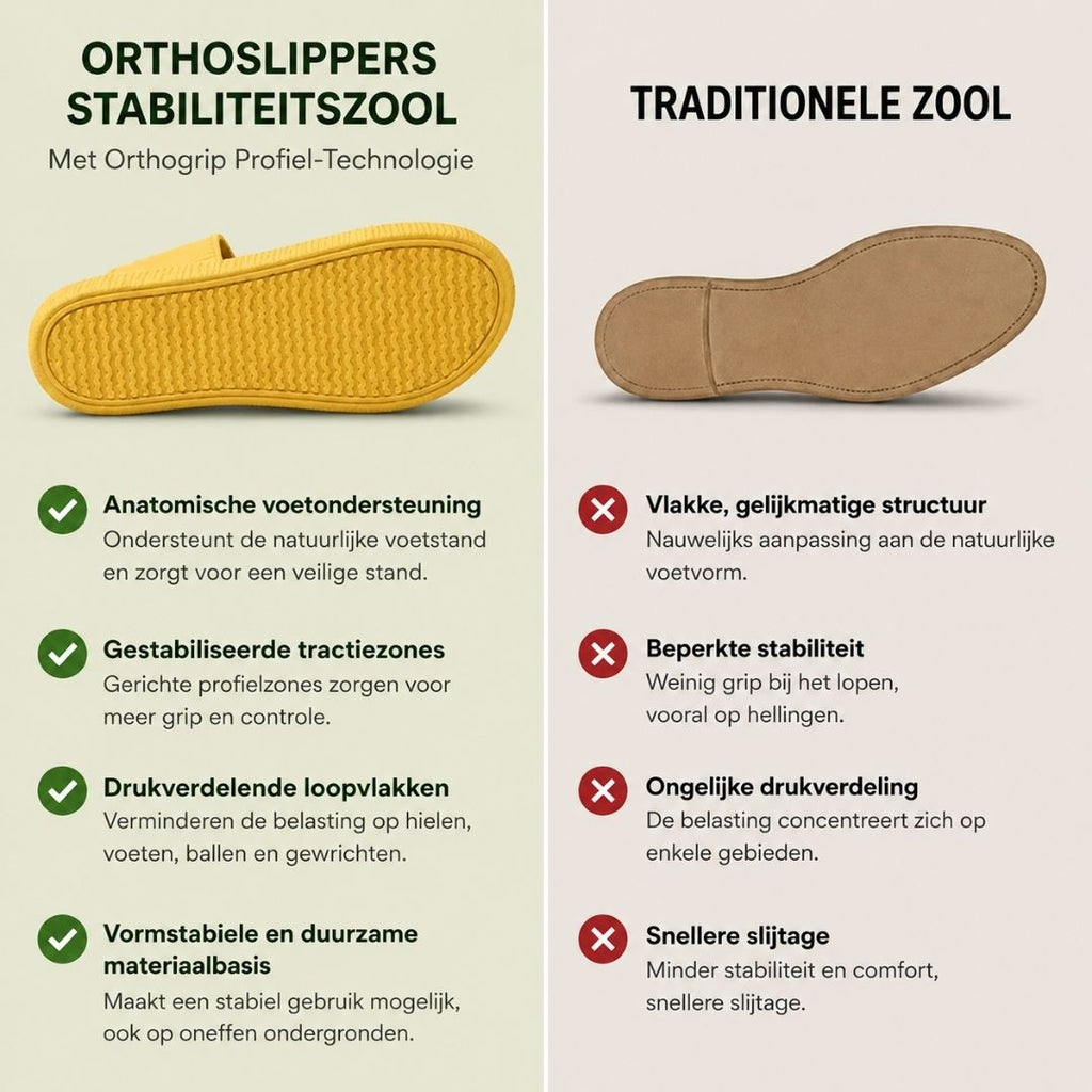 Orthoslipper — Pantoufles confortables et anti-douleur | Antidérapantes et légères comme une plume