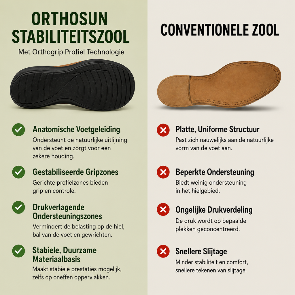 OrthoSun - Pijnverlichtende comfortsandalen | Antislip & lichtgewicht