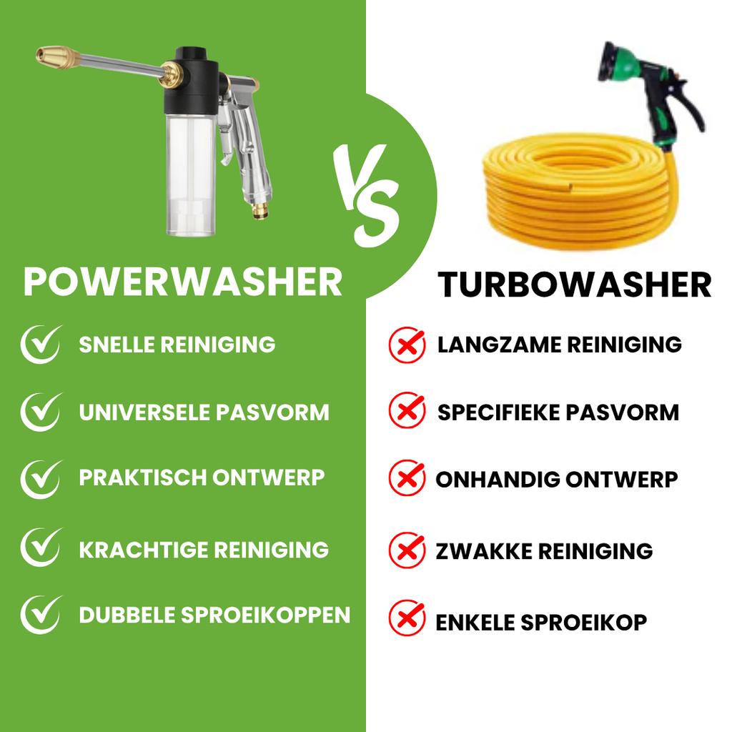 Powerwasher – Nettoyeur Haute Pression Puissant pour tout Tuyau d'Arrosage