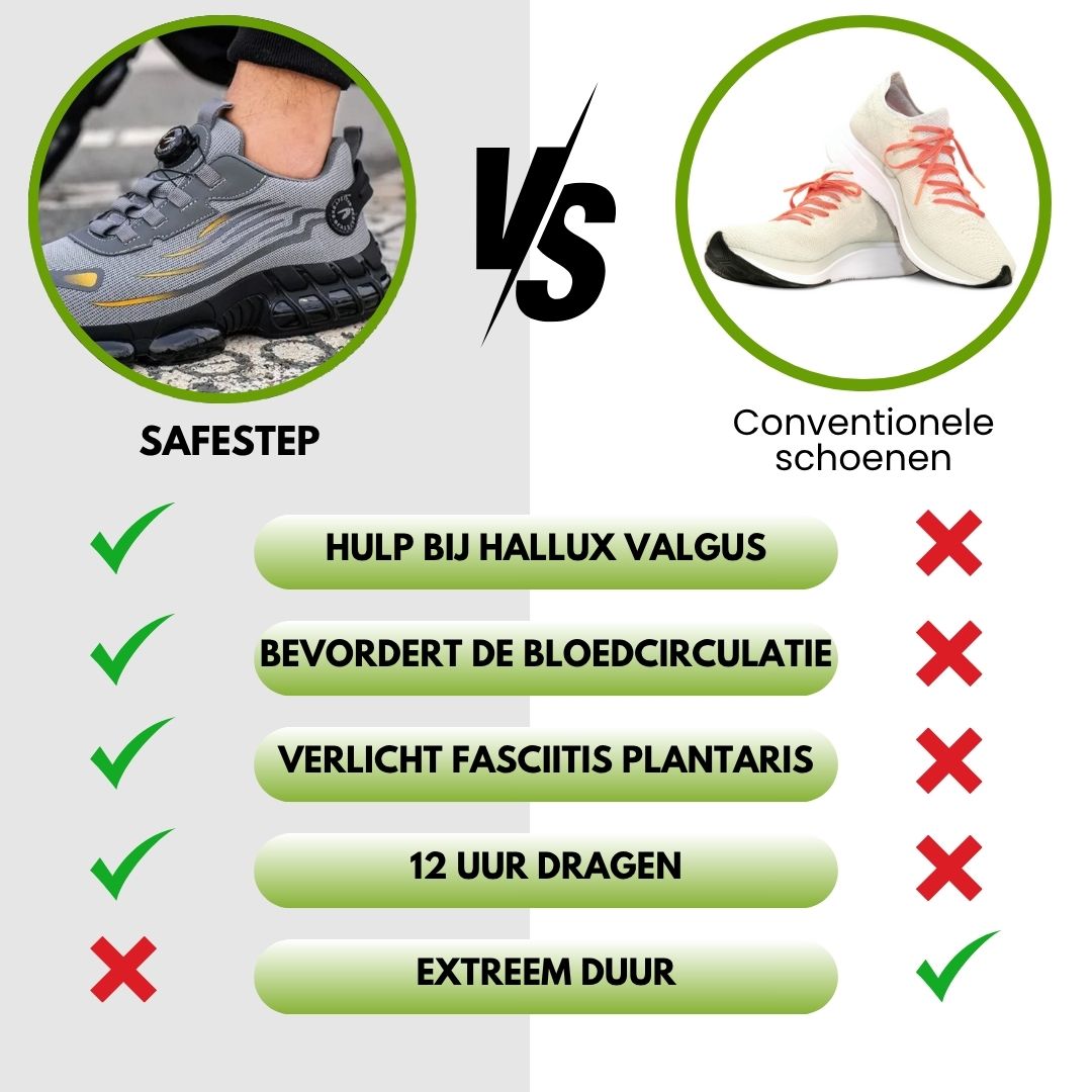 SafeStep - ergonomische en pijnverlichtende veiligheidsschoen - gecertificeerd volgens EN ISO 20345