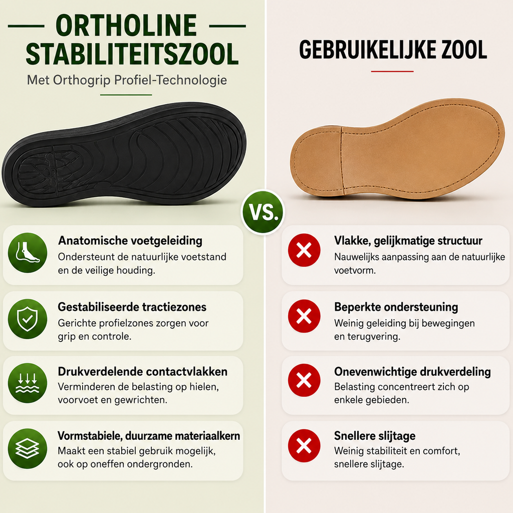 OrthoLine - Sandales Confort Anti-Douleur | Semelle ergonomique · Antidérapantes · Ultra légères