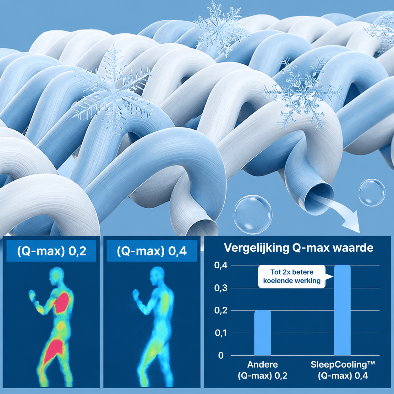 SleepCooling - Couverture rafraîchissante pour des nuits d'été plus fraîches