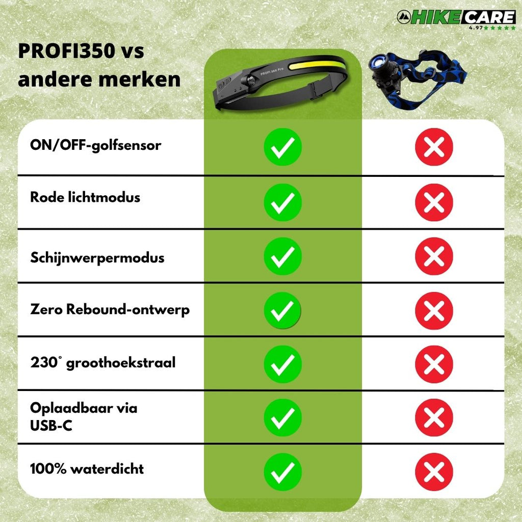 PROFI 350 - 2-IN-1 LED-hoofdlamp - Het Origineel