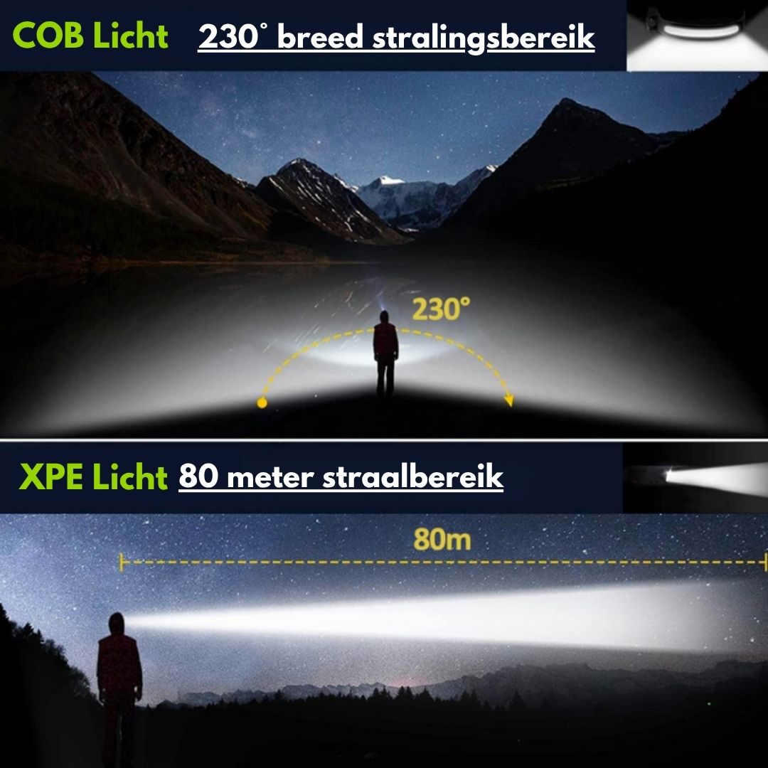 PROFI 350 - 2-IN-1 LED-hoofdlamp - Het Origineel